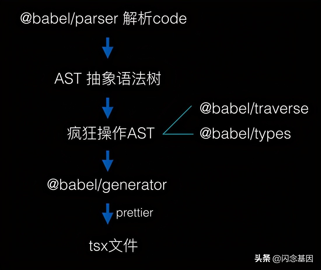 哈啰出行历史版本6.3.0,哈啰出行app发展史