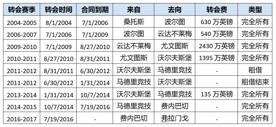 fm2006妖人名单最新,fm2006十大妖星