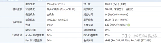 明基显示器ew和bl系列有什么不同,明基最护眼的4k24寸显示器