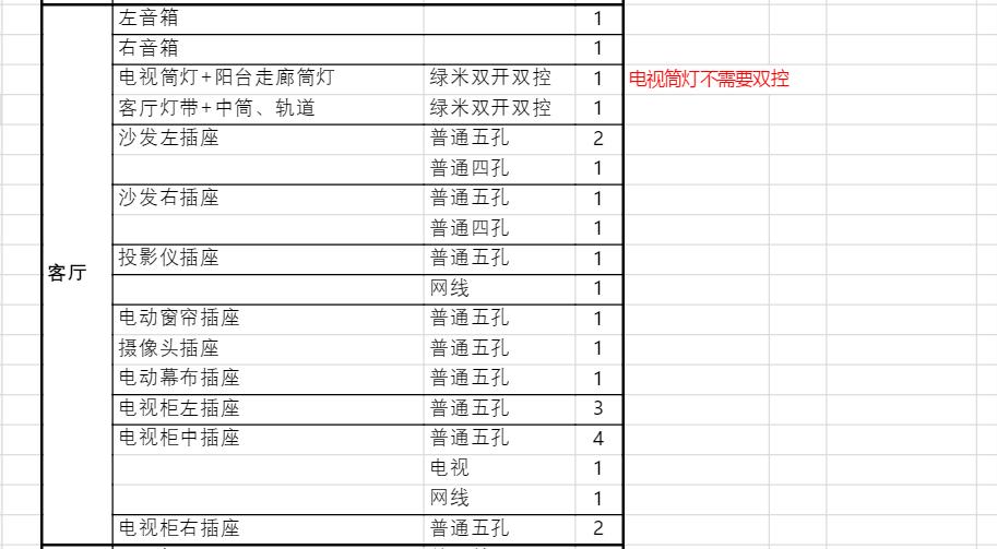 无主灯140平水电改造一般多少钱,135平无主灯水电改造多少钱