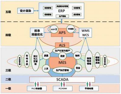 亚控家居智造科技,亚控科技软件智能化