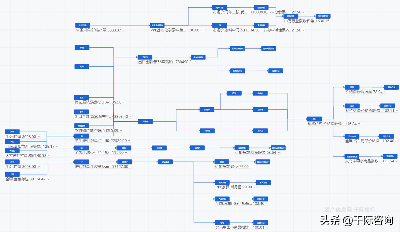 纺织服装专业市场分析,纺织服装行业价值分析