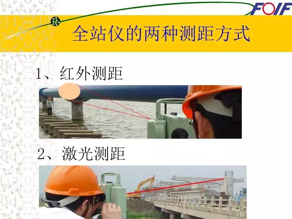 全站仪经纬仪水准仪的作用和图片,经纬仪全站仪图片对比