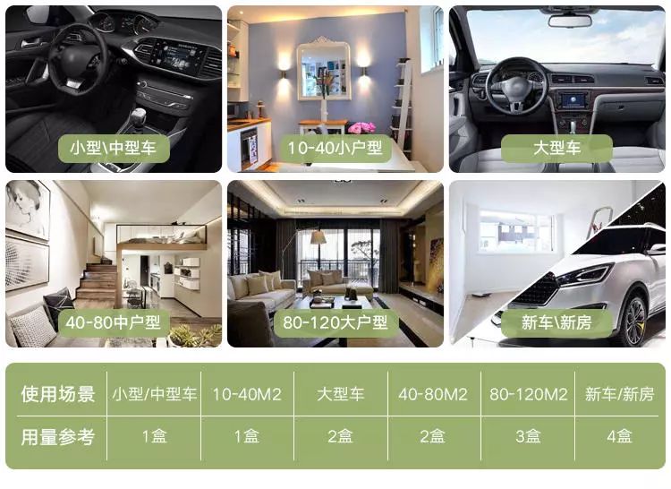 屋里有甲醛怎么处理好,家里有甲醛怎么办最有效的方法