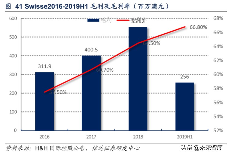 保健品行业洞察,保健品行业调研