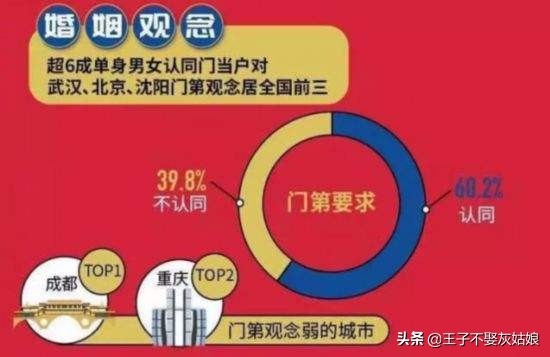 门不当户不对的婚姻该如何继续,门不当户不对的婚姻能维持几年