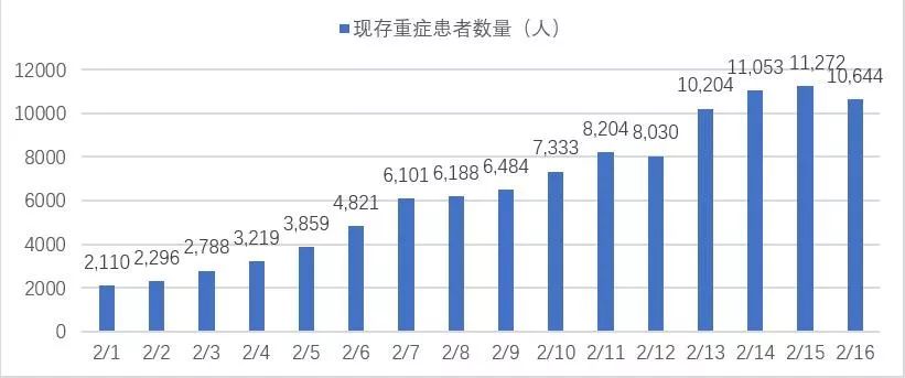 普通人可以注射静丙提高免疫力吗,静丙进入人体后多久提高免疫力