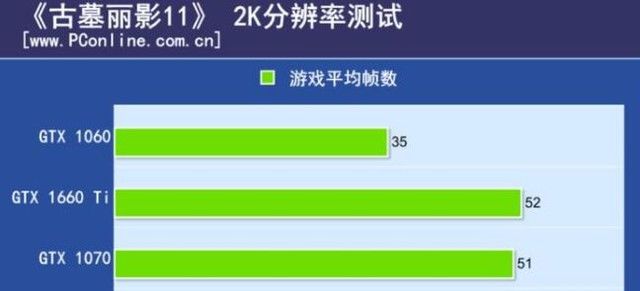 华硕飞行堡垒7升级高色域高刷,华硕飞行堡垒7标压锐龙gtx1650