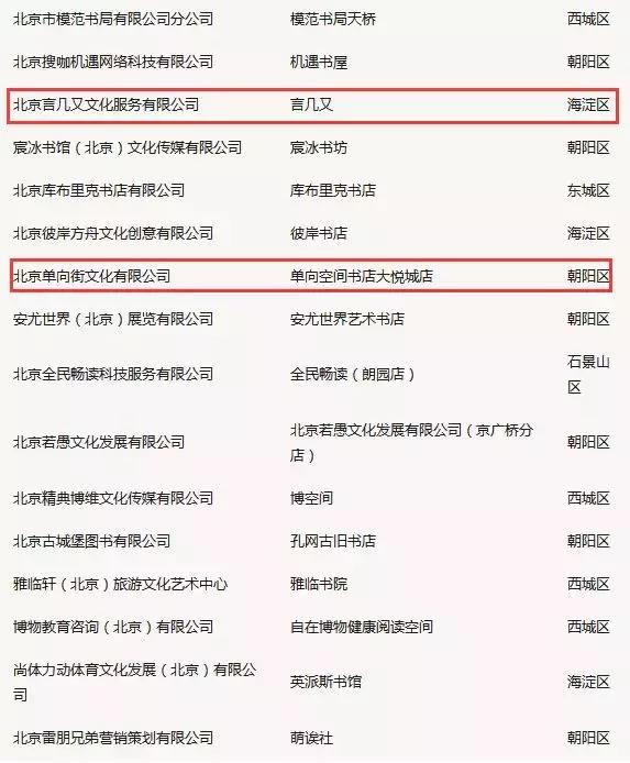 北京书店最新规划,北京综合性书店