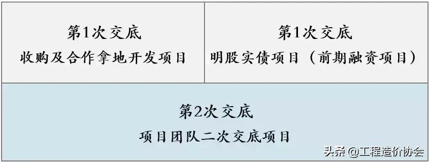 合作经营的投资风险,合作投资有什么好项目