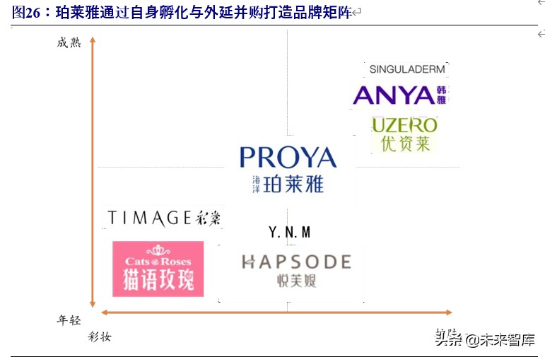 化妆品行业破局,化妆品行业景气分析