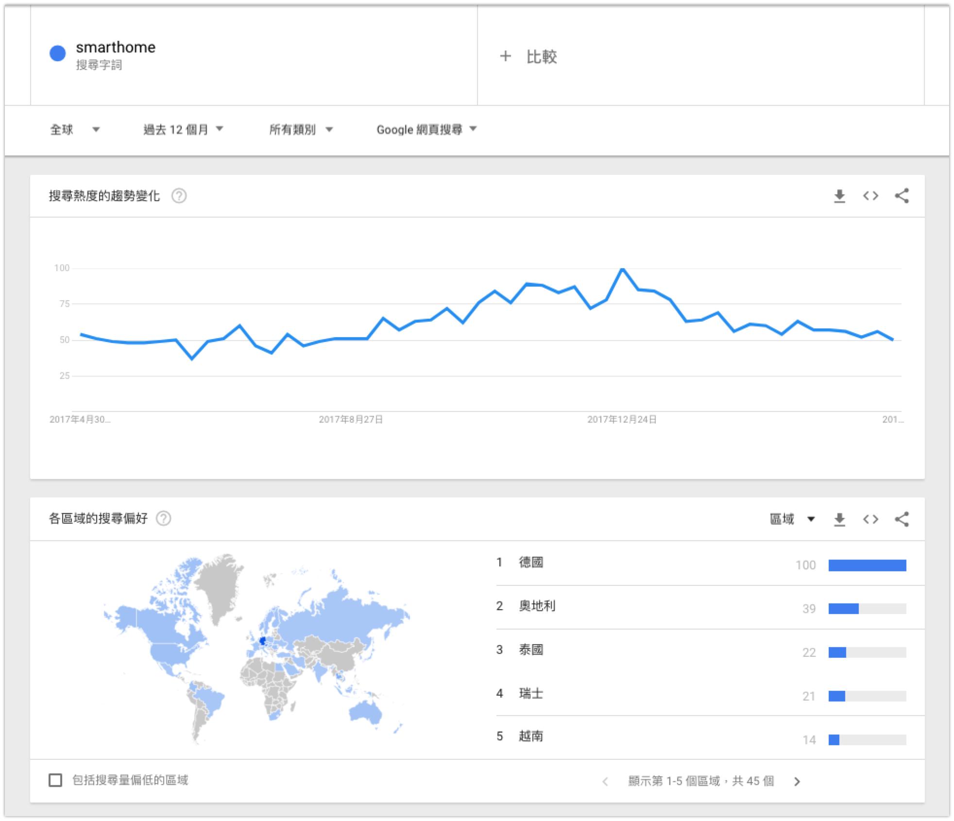 电商运营跟电子商务有什么区别呢,传统电商和电子商务进行对比分析