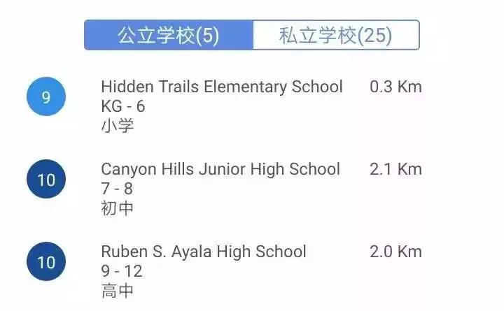 34万刀起，定居奇诺岗，跟着大趋势*击狙**公寓，捡漏和学区我都要！