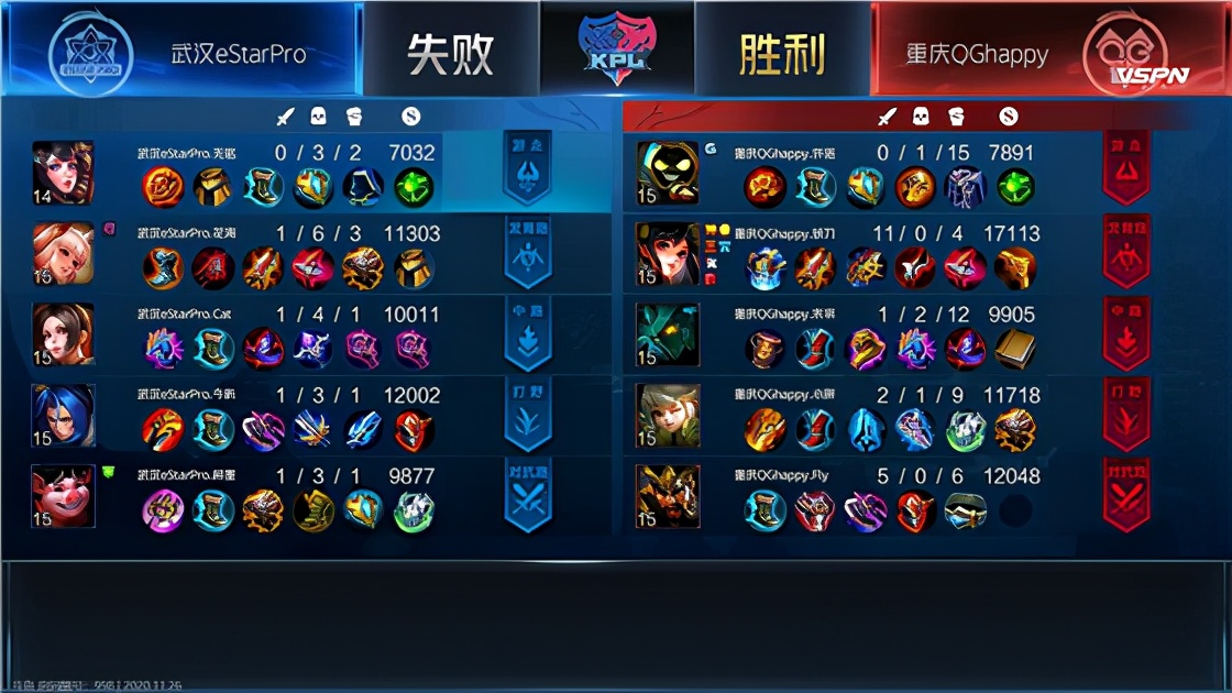 kplestar对战lgd,kpl2024春季赛estar积分