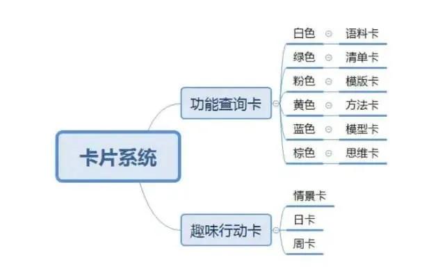 学习法|如何制作学习神器——知识卡片