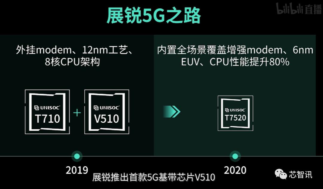 展锐5g芯片价格表,展锐5g芯片性能怎么样