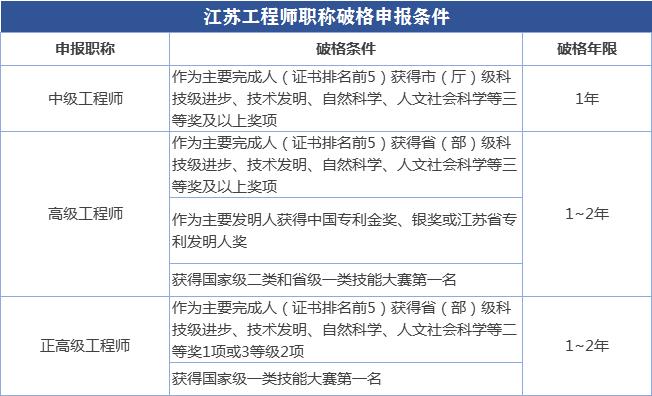 中级职称满多少年可以评副高,2019年的中级职称哪年可评副高