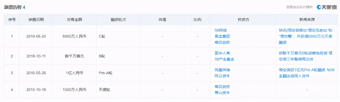 乘车码暗藏1元投保陷阱，悟空保“让保险不再买错”初心何在？