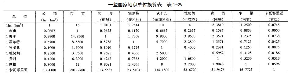 建筑工程单位换算公式大全表,施工单位换算教程
