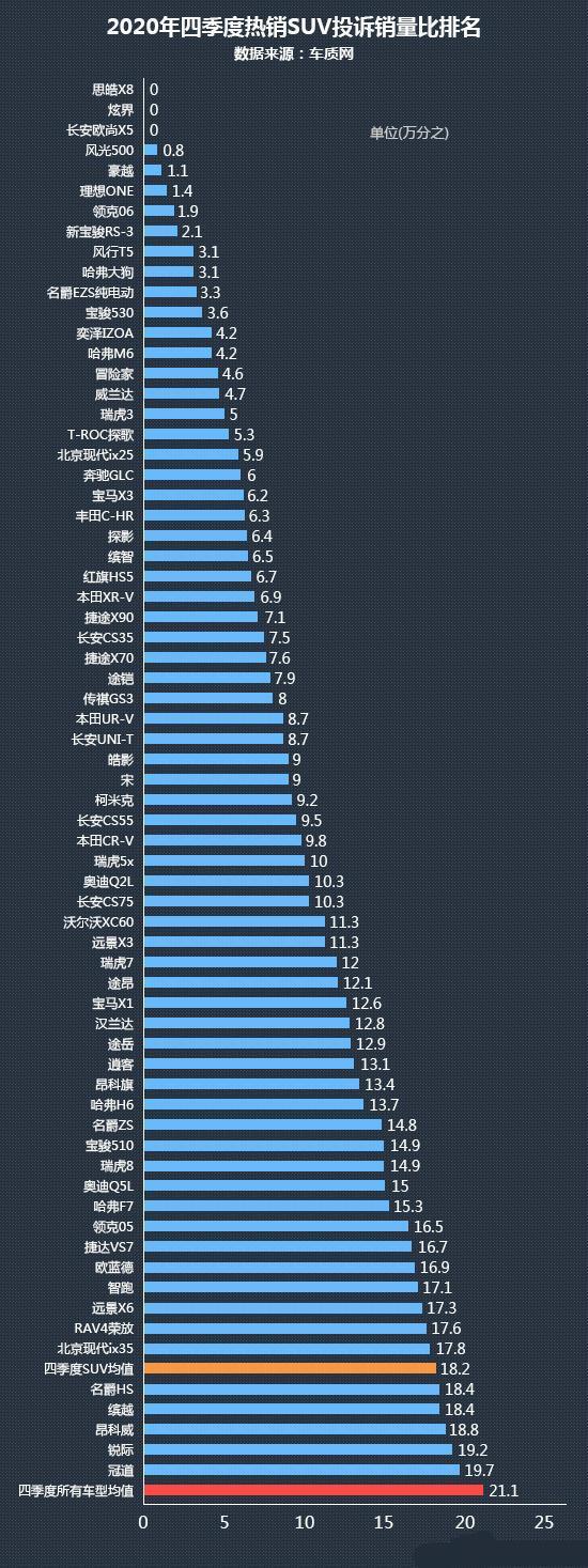 销量口碑最好的suv,suv销量排行榜前十口碑最好最新