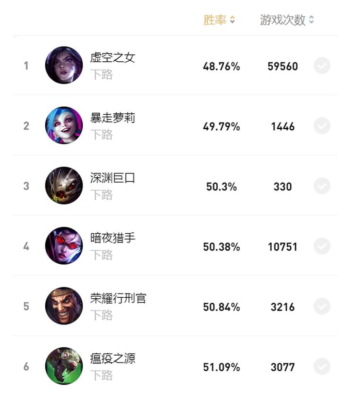 射手戏命师,烬射手思路