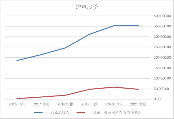 万物互联，万亿市场