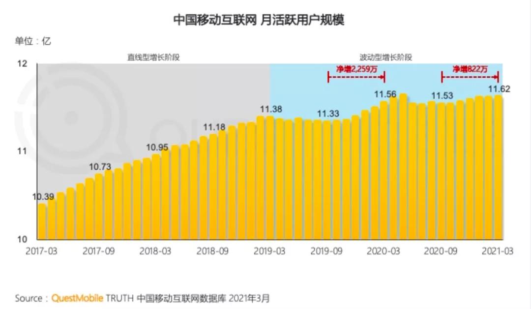 私域裂变营销方法,私域怎么提高拉群率和转化率