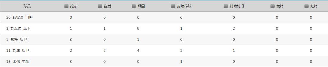 山东鲁能半场落后逆转,山东鲁能球队赛后发布会