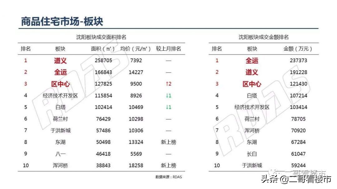 沈北新市府板块,沈北新区板块地图