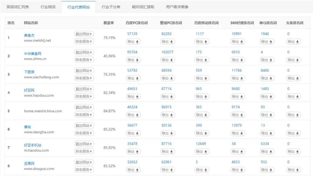 百亿行业词库升级！每日更新的频率，快人一步轻松打造流量矩阵