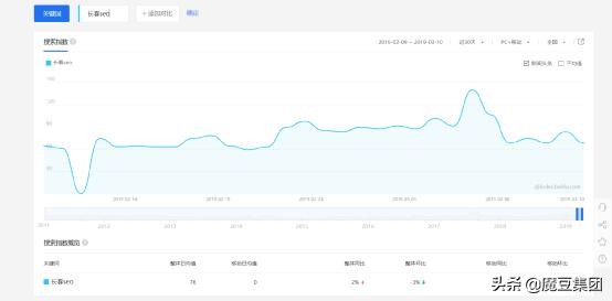 网络优化seo途径有哪些,网络seo优化知识