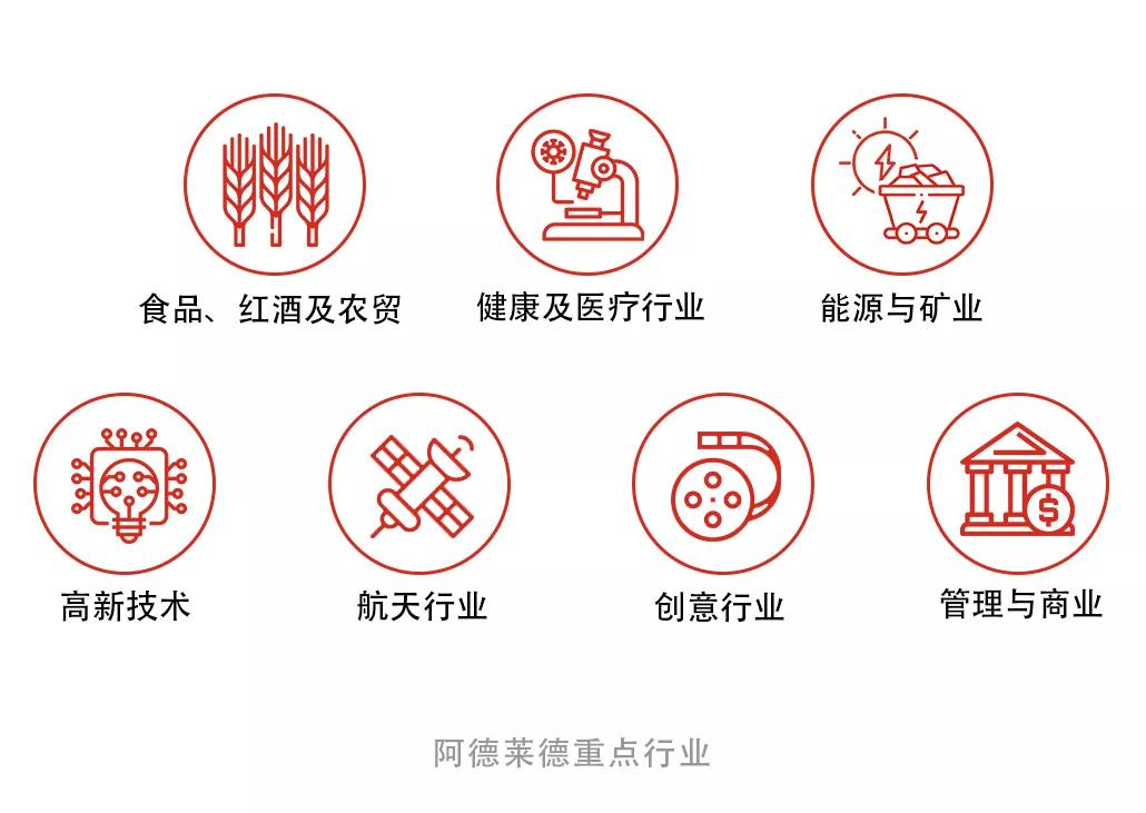 留学资讯如何选择,中澳2024年专业