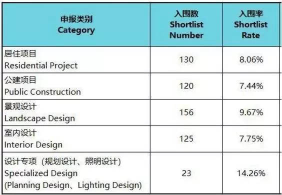 漂亮！江北新区这个建筑获大奖了