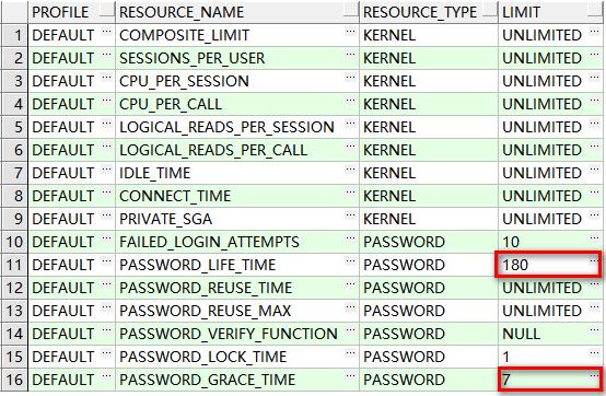 oracle密码过期怎么解决,oracle用户密码忘记