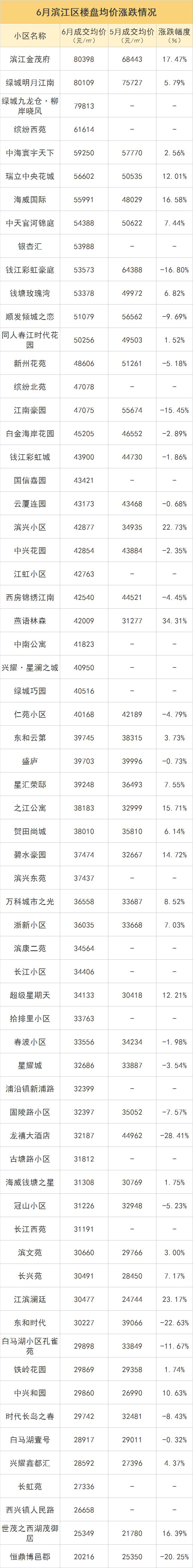 二手房降价一览表最新,二手房房价又一轮刷新