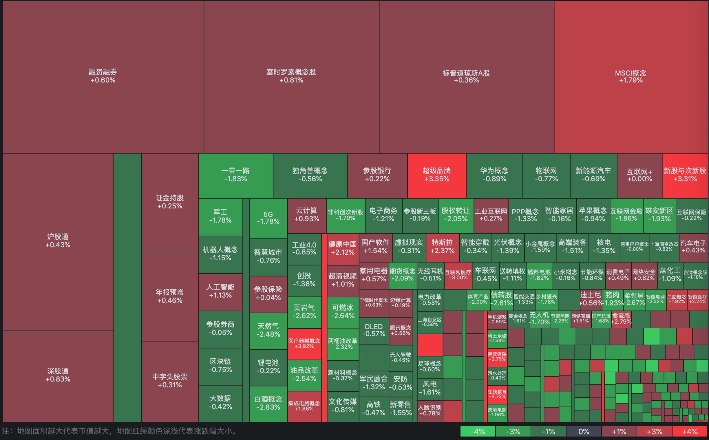 4月19日上证指数收盘分析,2月2日上证指数午评