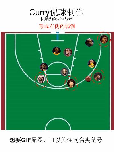 快船常用战术,快船战术攻略