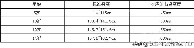 阳台晒台装修效果图,6种阳台设计美观实用