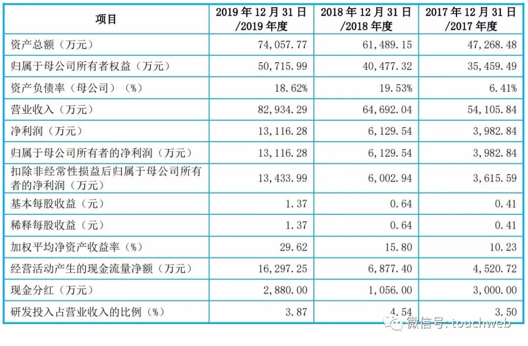 代工企业杰美特靠给华为卖手机套深交所上市：市值近百亿