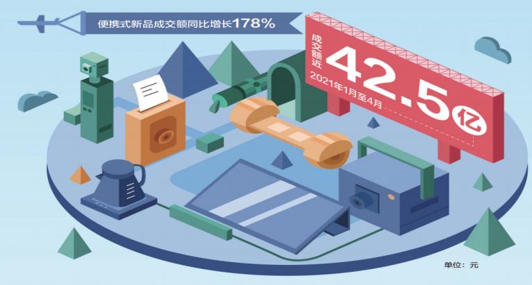 消费类电子产品商机,便携式商品家用