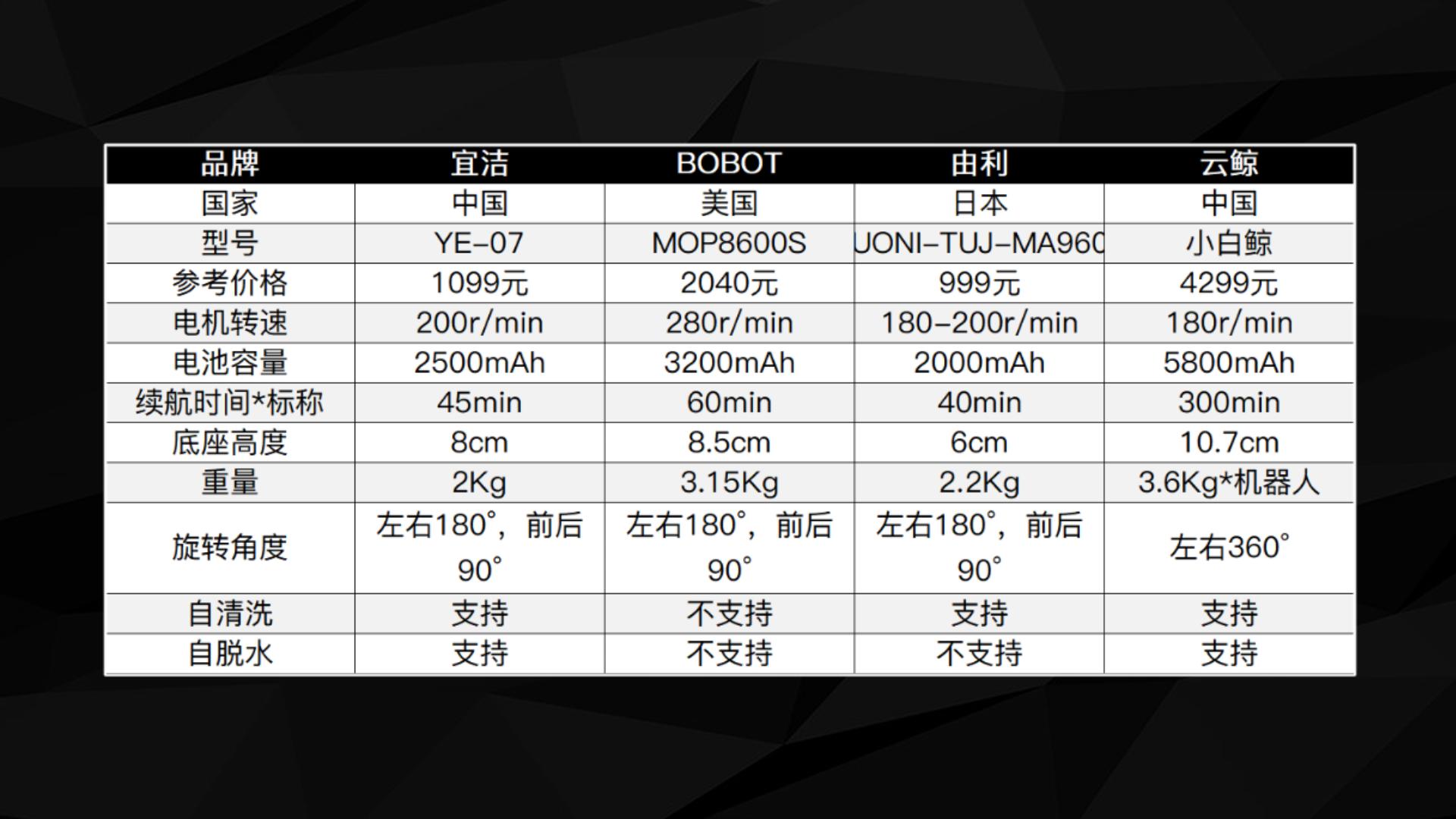宜洁云朵2.0电动拖把实测,BOBOT电动拖把