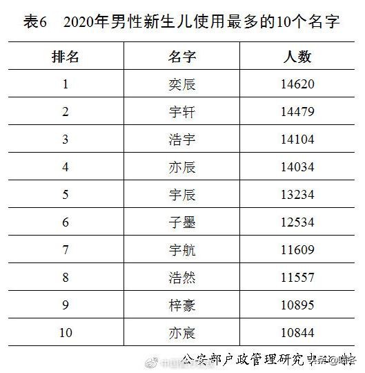 2020新生儿爆款名字男孩名,2022新生儿爆款姓名男孩