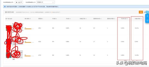 淘宝直通车自定义人群推广技巧,淘宝直通车推广技巧抢位