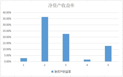 中伟三元和格林美,格林美中伟华友钴业需求比较