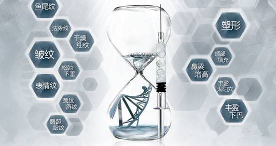 玻尿酸真的能永葆青春,明星都在用玻尿酸吗