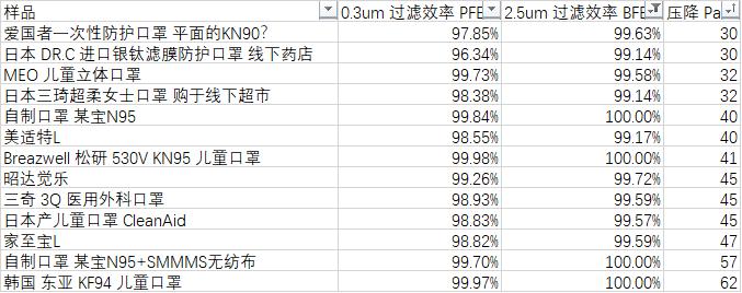 口罩滤材测评仪,口罩过滤评测