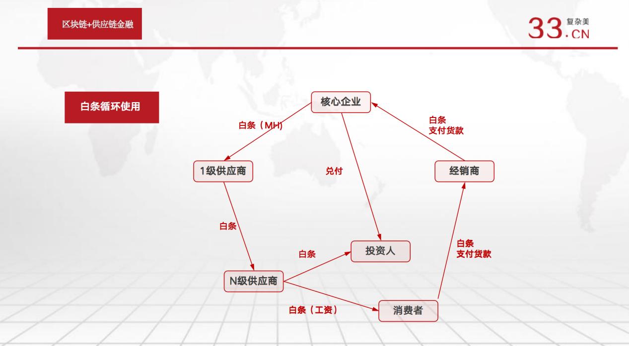 从业十年老兵谈区块链落地：未来所有的企业和个人都在区块链上