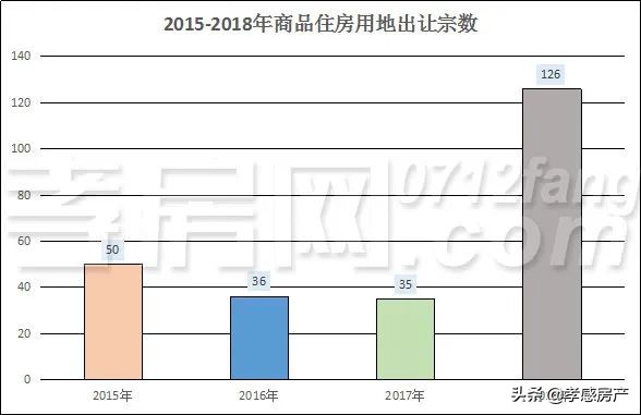 孝感近十年房价走势,孝感十年前的房价