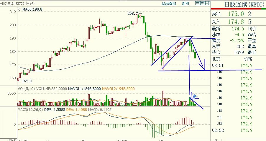 期货实盘高手推荐,0228期货舵手实盘指导