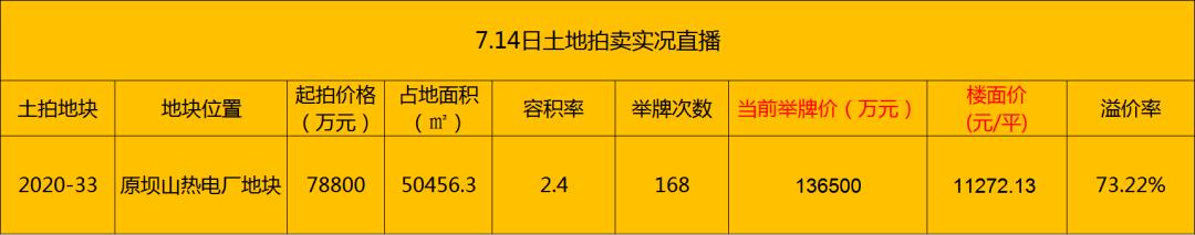徐州北区地王附近房价,徐州地王盘最新信息